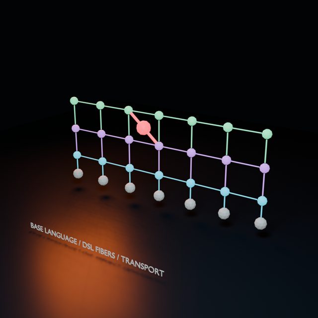 Domain-specific fibers rising above a shared language base