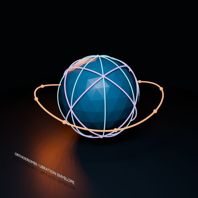 Orthodromic rings around a spherical body