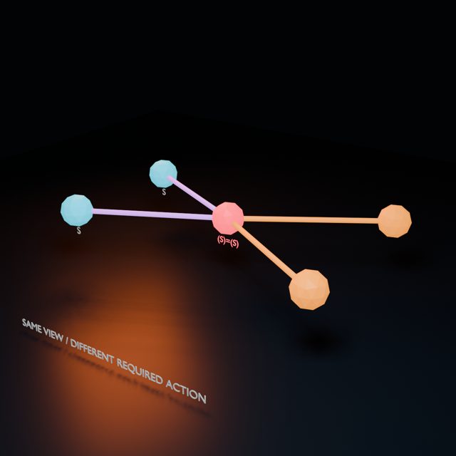 Two states sharing one projection before divergent actions