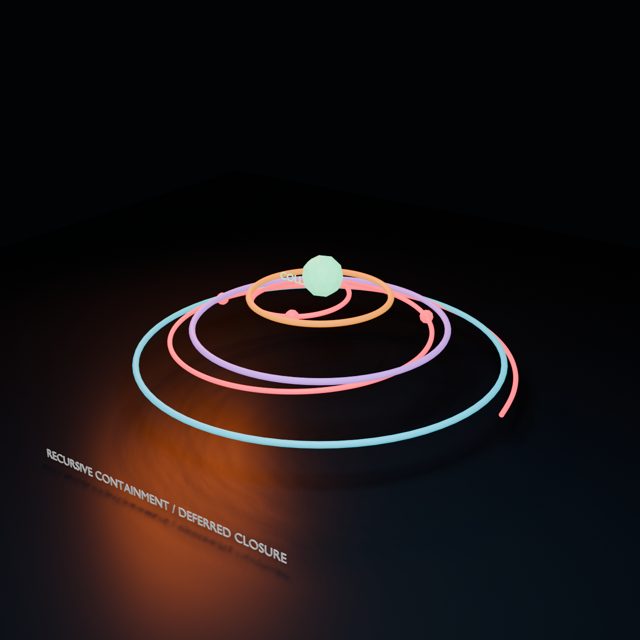 A token spiraling through nested scopes